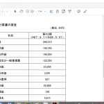 第44期決算報告
